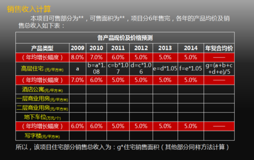 房产行销收入（房地产的销售收入怎么计算）-图1