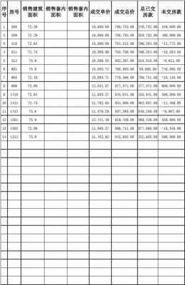 房产行销收入（房地产的销售收入怎么计算）-图2