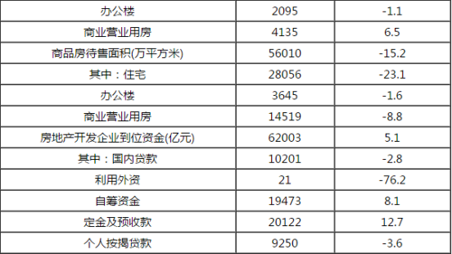 房产行销收入（房地产的销售收入怎么计算）-图3