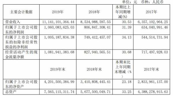 晨光文具员工收入（晨光文具厂工资一般多少）-图1