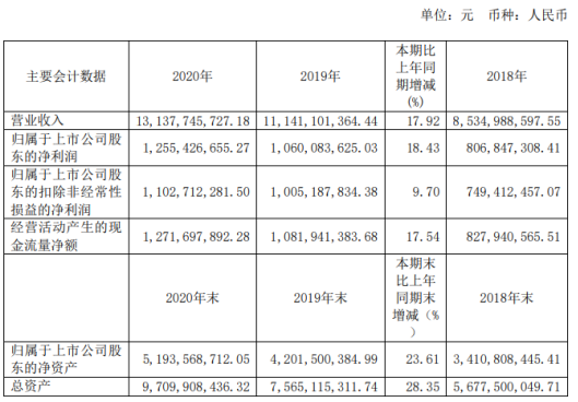 晨光文具员工收入（晨光文具厂工资一般多少）-图2