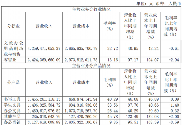 晨光文具员工收入（晨光文具厂工资一般多少）-图3