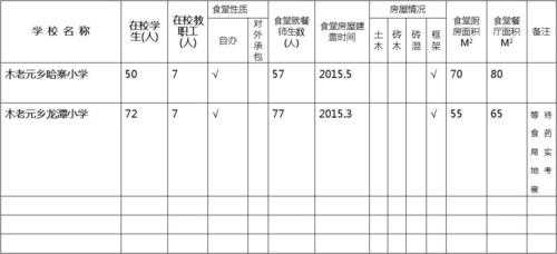 学校食堂经理收入（学校食堂经理收入多少）-图1