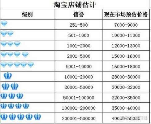 淘宝皇冠卖家月收入（淘宝皇冠卖家一个月收入）-图1