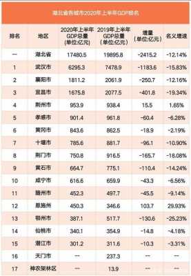 2017年湖北收入（2020年湖北可支配收入是多少）-图3