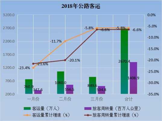 资料分析运输收入（运输收入包括客运收入）-图3