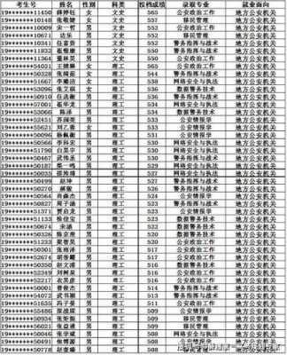 岚县警察收入（运城警察一个月工资）-图1