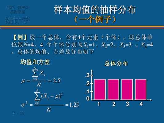 抽样年平均收入（抽样调查平均值）-图3