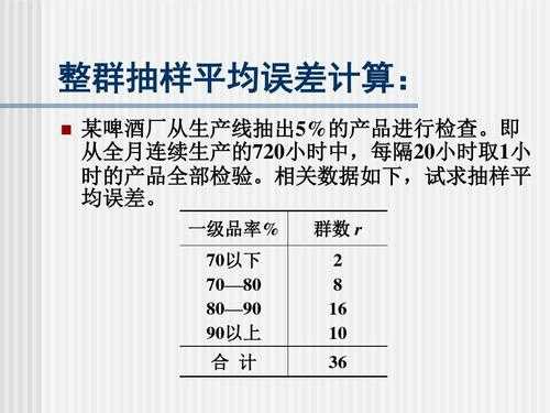 抽样年平均收入（抽样调查平均值）-图2