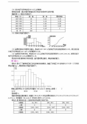 抽样年平均收入（抽样调查平均值）-图1