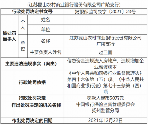 昆山农商行收入（昆山农商银行薪资）-图2