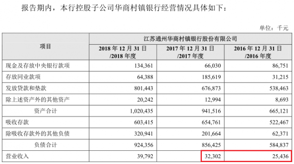 昆山农商行收入（昆山农商银行薪资）-图3