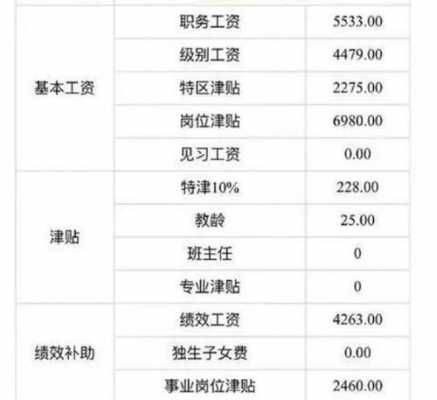 初中老师收入咋样（初中老师挣多少钱）-图1