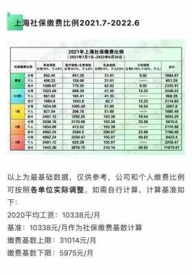 上海最低收入（上海最低收入保障标准）-图1