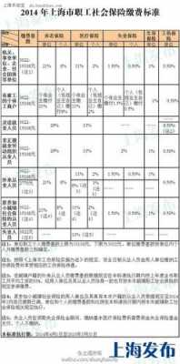 上海最低收入（上海最低收入保障标准）-图3