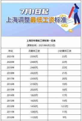 上海最低收入（上海最低收入保障标准）-图2