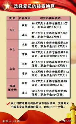 军官收入高吗（军官收入高吗知乎）-图2