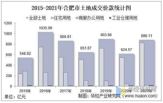 合肥2014年财政收入（哪一年合肥市财政收入在全省率先突破百亿大关）-图3