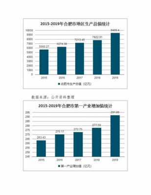 合肥2014年财政收入（哪一年合肥市财政收入在全省率先突破百亿大关）-图2