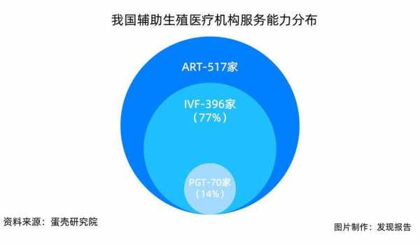 辅助生殖医生收入（辅助生殖医学科）-图2