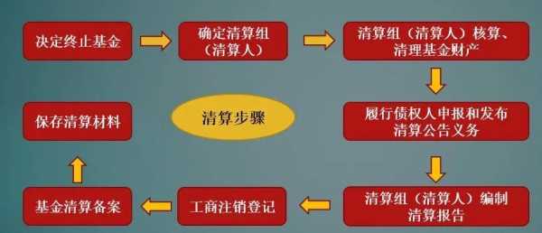 资金清算算收入吗（资金清算是指）-图2