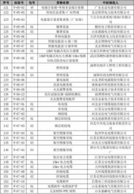 长缆电工营业收入（长缆电工属于国企吗）-图1