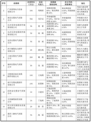 长缆电工营业收入（长缆电工属于国企吗）-图3