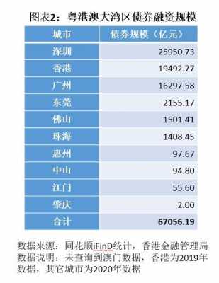 广州收入天涯（广州的收入）-图3