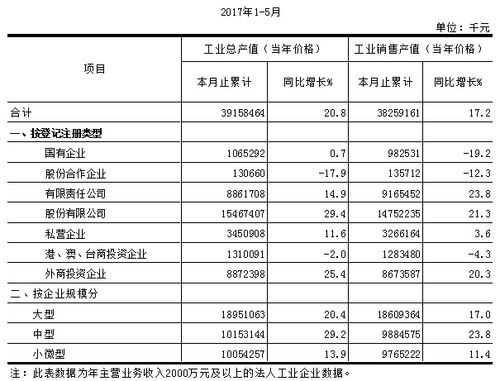 汕头销售主管收入（销售主管工资）-图3