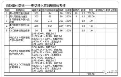 汕头销售主管收入（销售主管工资）-图2