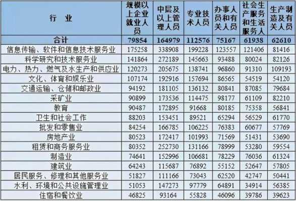 广西收入差距调查（广西收入差距调查问卷）-图3