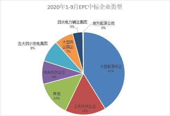 中电节能的收入（中电节能的收入如何）-图2