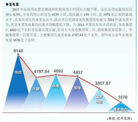 中电节能的收入（中电节能的收入如何）-图1