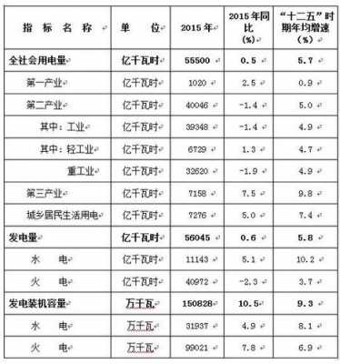 中电节能的收入（中电节能的收入如何）-图3