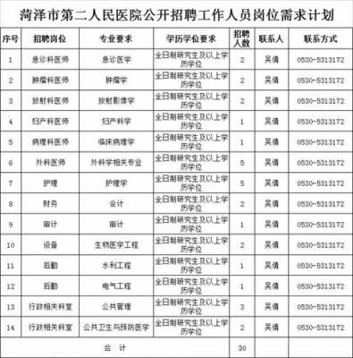 菏泽大夫收入（菏泽医院妇科）-图2