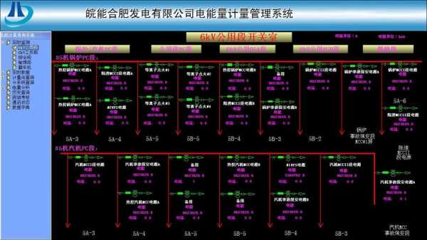 火电值长收入（火电厂值长）-图2