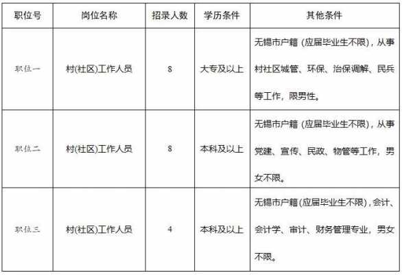 无锡街道月收入（无锡街道工作）-图3