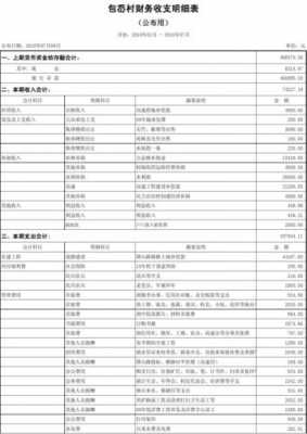 当会计的收入（会计里面的收入指的有哪些）-图1