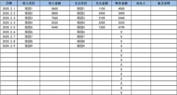 当会计的收入（会计里面的收入指的有哪些）-图2