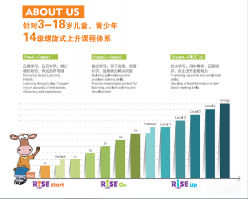 瑞思英语收入排名（瑞思英语是国企吗）-图1