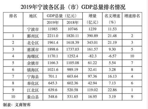 慈溪财税收入（慈溪市2020年一般财政收入）-图2