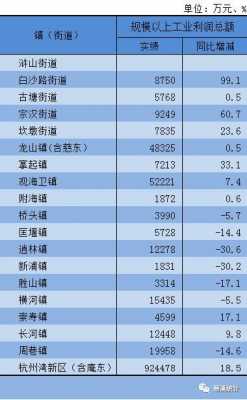 慈溪财税收入（慈溪市2020年一般财政收入）-图3