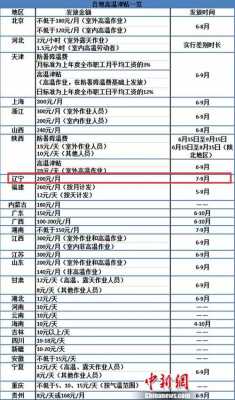 营口人收入（营口平均工资是多少）-图2