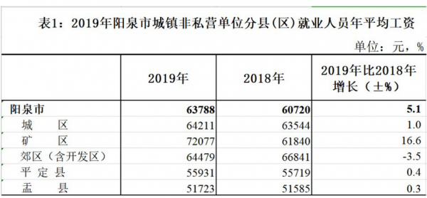 阳泉幼师收入（阳泉市实验幼儿园工资）-图1