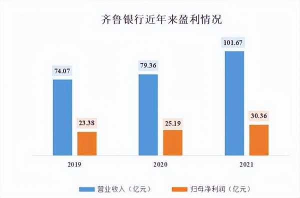 齐鲁银行主管收入（齐鲁银行工资水平）-图2