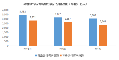 齐鲁银行主管收入（齐鲁银行工资水平）-图3