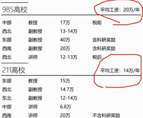 数学教授收入（大学数学教授收入）-图1