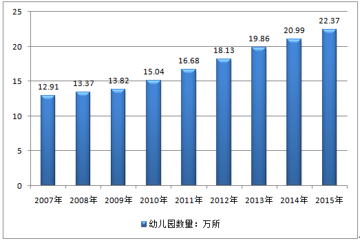 幼师职业前景收入（幼师行业就业前景）-图1