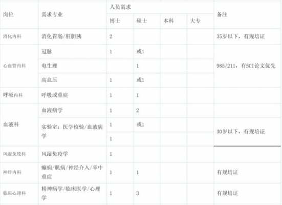 苏北人民医院收入（苏北人民医院2020招聘）-图2