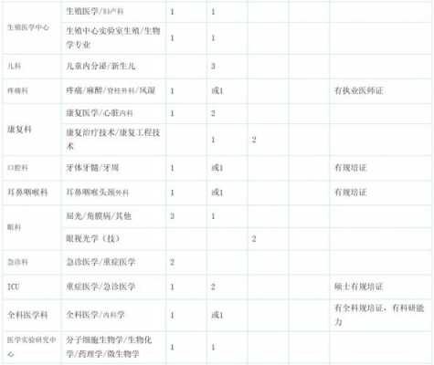 苏北人民医院收入（苏北人民医院2020招聘）-图3